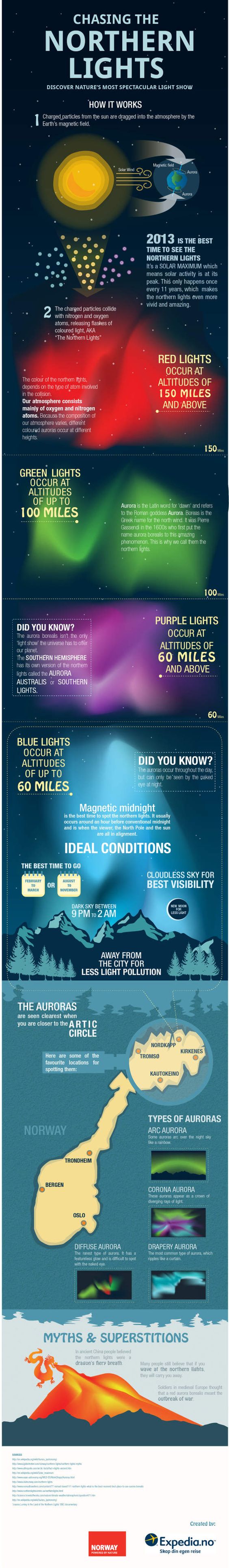 aurora infographic