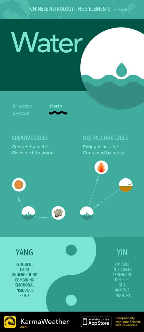 water-element-chinese-astrology