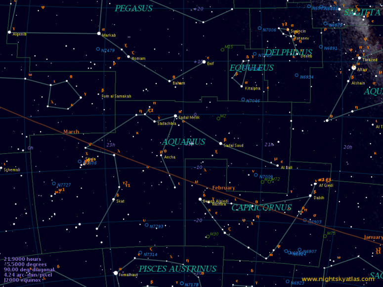 Auarius Constellation