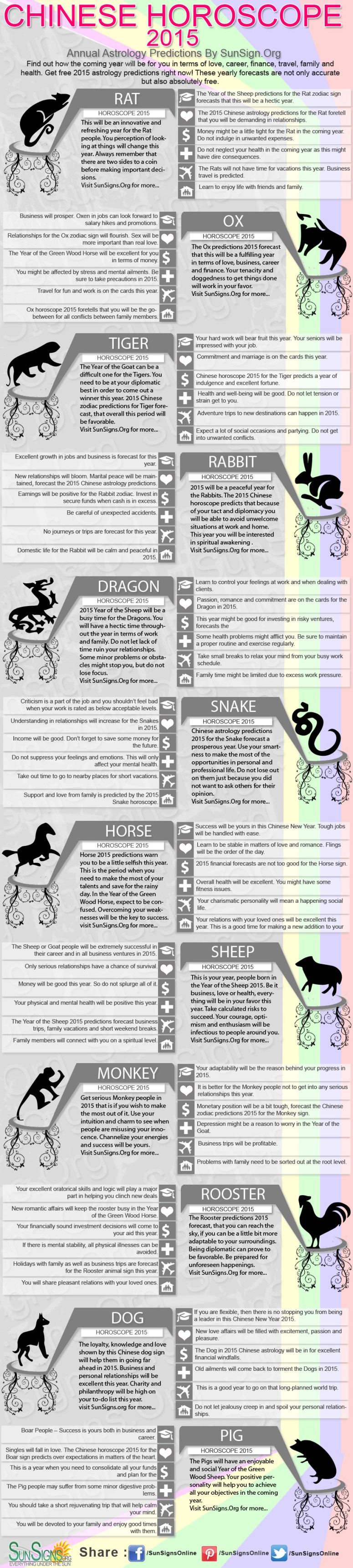 chinese horoscope 2015 infographic