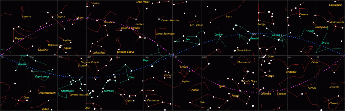 star sign constellations 2015
