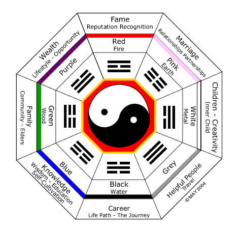 feng shui infographic