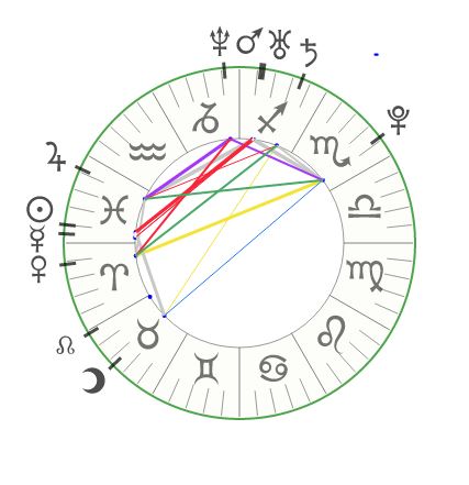 Jai's Natal Chart