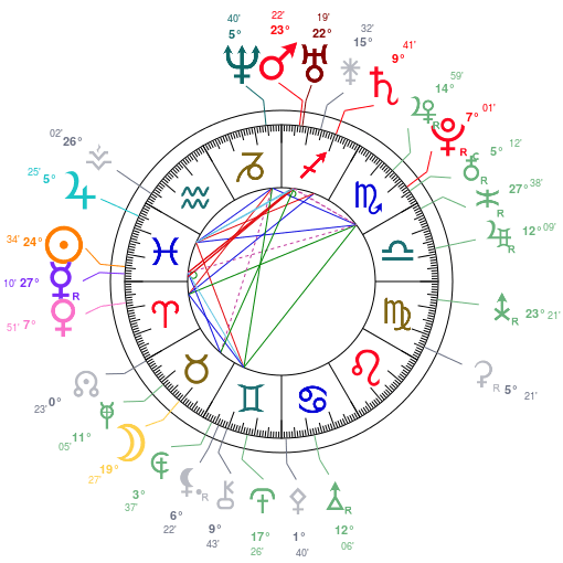 astrotheme_kt6pgn64vtnt