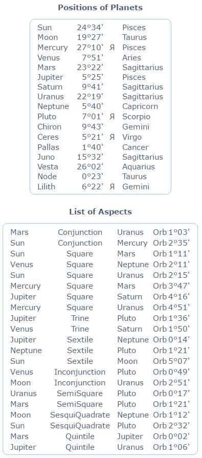 jai-courtneys-planet-aspects